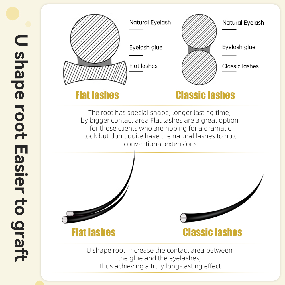 Yelix Double Split Tip Ellipse - Eyelash Extension Double Volume ulasan dan harga