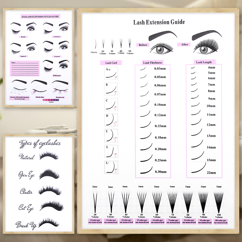 Lash Extensions Guide Poster P - Eyelash Extension Aftercare ulasan dan harga